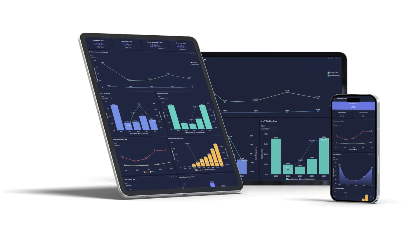Dashboards