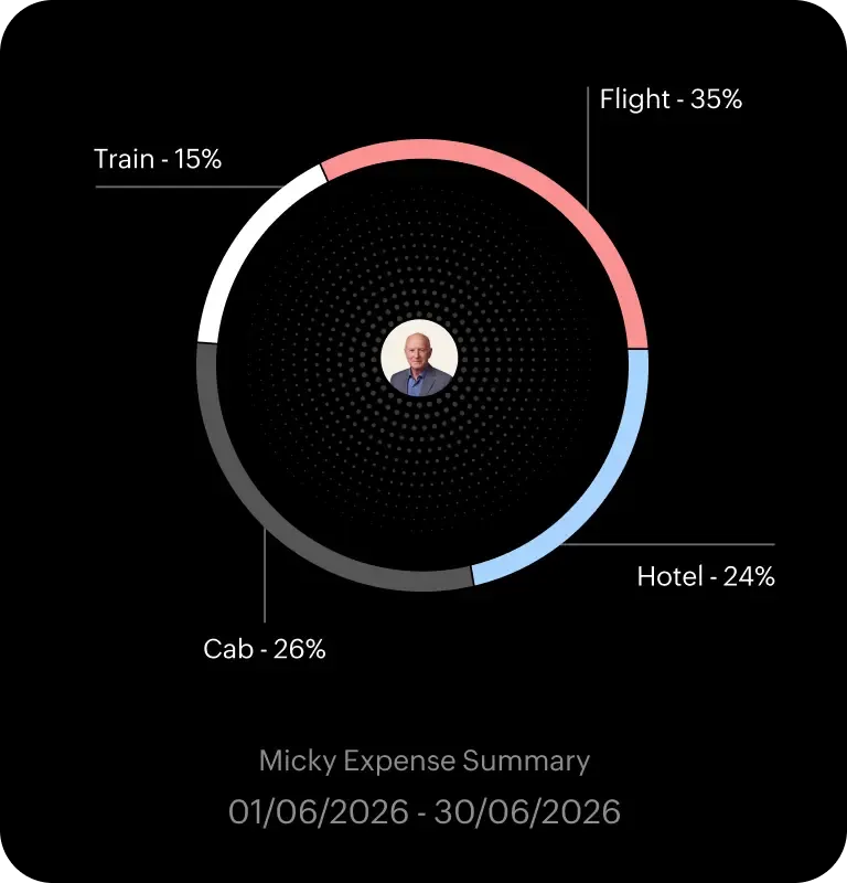 Spend analytics