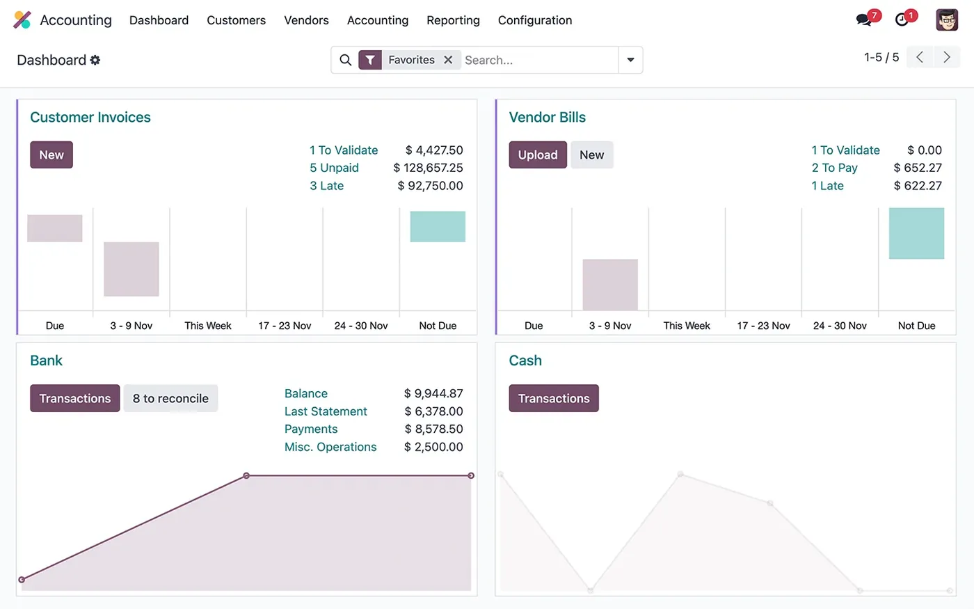 Odoo Accounting dashboard