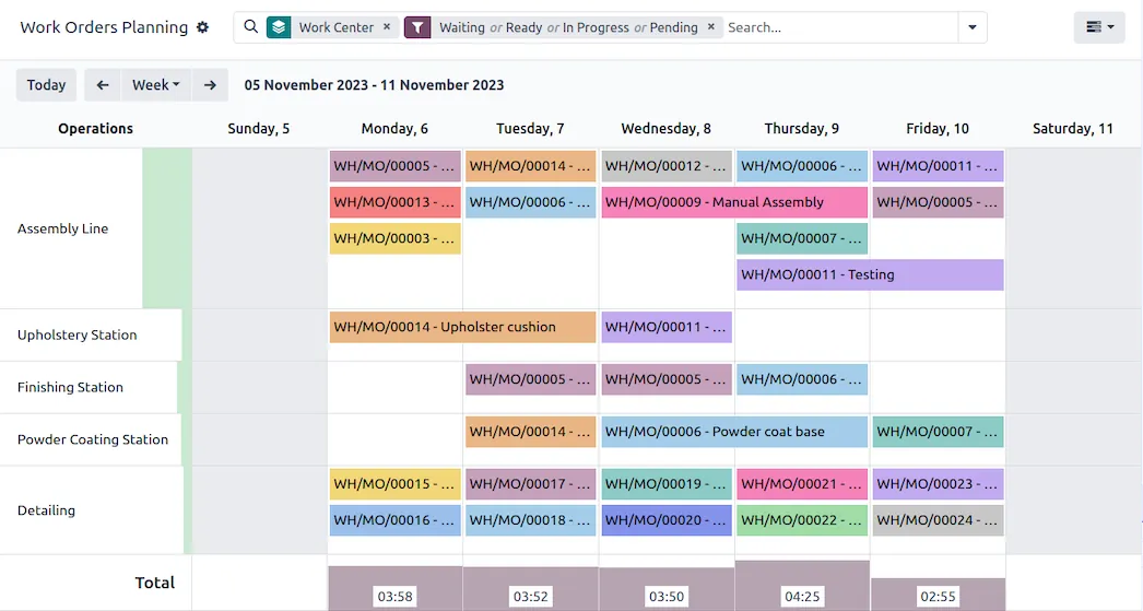 Work order planning