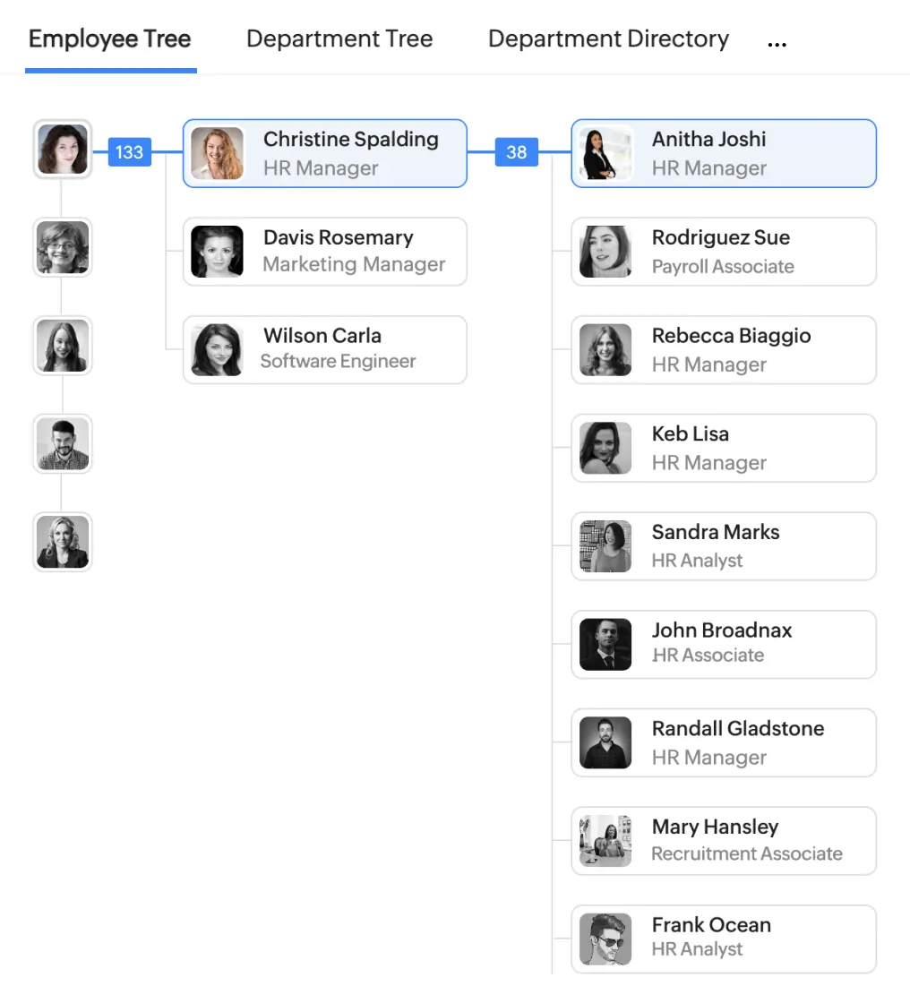 Staff directory